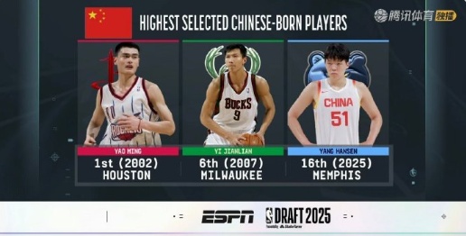 20岁生日夜，杨瀚森被NBA首轮第16顺位选中