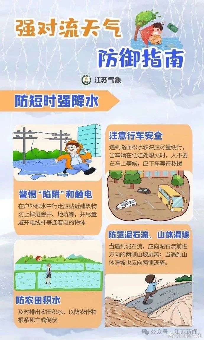 紧急预警！江苏一地或将有龙卷！