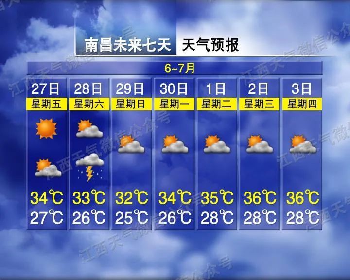 江西气象发布：今年首条高温预警！强对流天气！最高温38℃