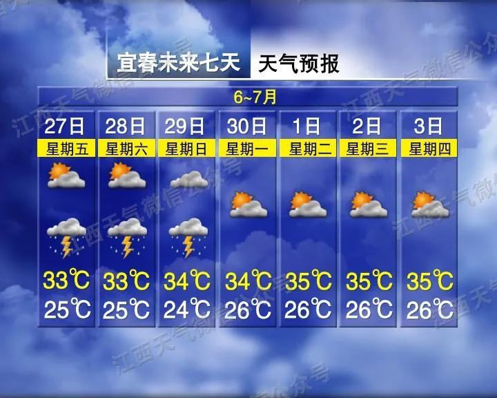 江西气象发布：今年首条高温预警！强对流天气！最高温38℃