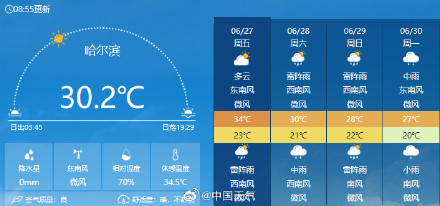 哈尔滨限时体验闷热桑拿天 夜间气温湿度双高难入睡 哈尔滨限时体验闷热桑拿天 夜间气温湿度双高难入睡