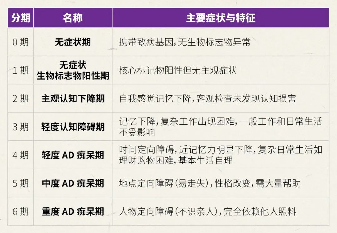 破防！那个最爱你的人，正在忘记如何爱你……