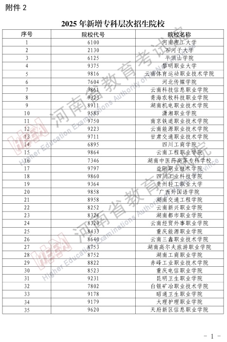2025年在豫招生高校新增37所本科、48所专科! 2025年在豫招生高校新增37所本科、48所专科!