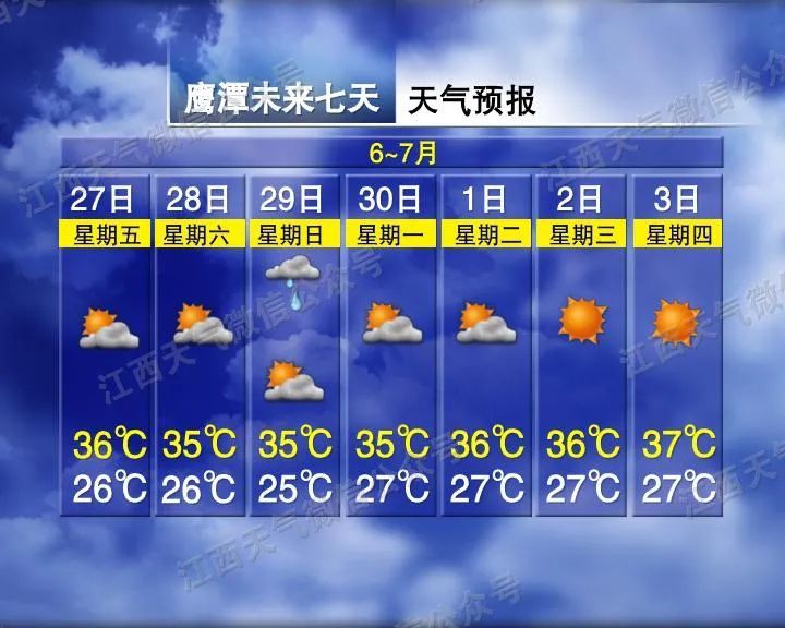 江西气象发布：今年首条高温预警！强对流天气！最高温38℃