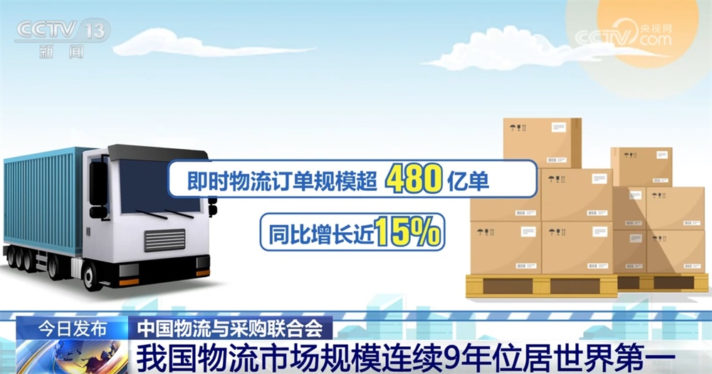 连续9年世界第一！透过数据看现代物流“成绩单” 高质量发展有何亮点？