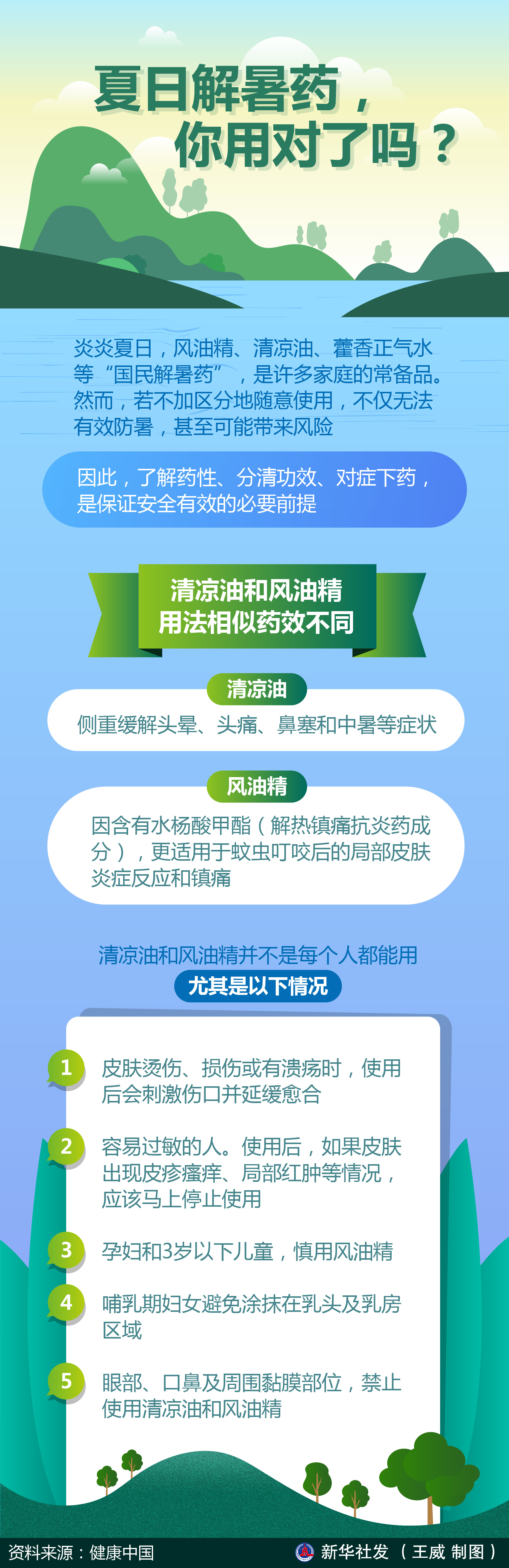夏日解暑药，你用对了吗？