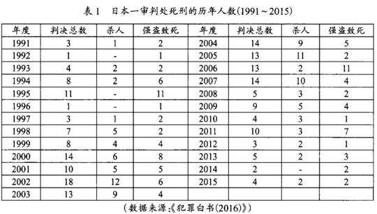 杀害9人！日本34岁“推特杀人魔”已被执行死刑，系日本近3年来首次执行死刑