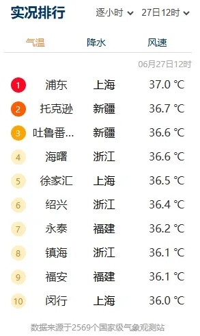 40℃的天气要来了？官宣！温州30日出梅！接下来要警惕......