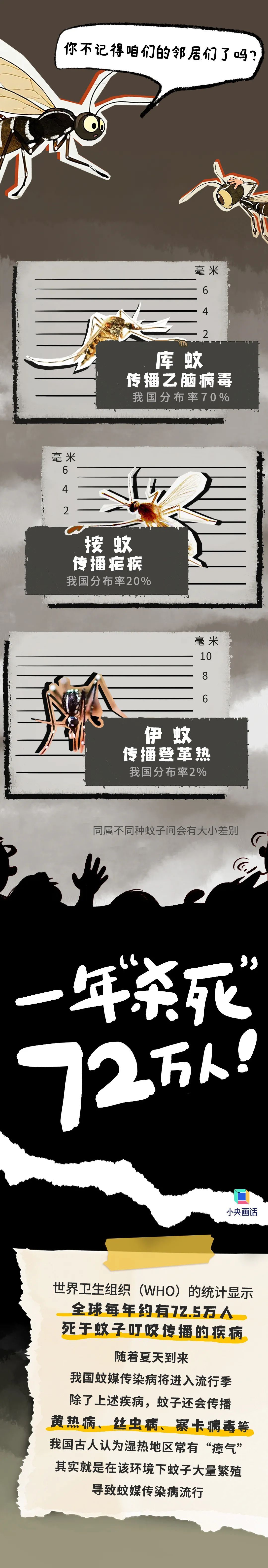 小心!“夺命凶手”一年“杀死”72万人! 小心!“夺命凶手”一年“杀死”72万人!