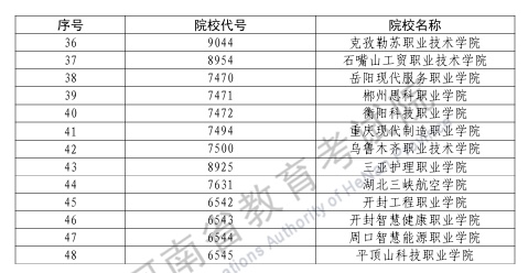 2025年在豫招生高校新增37所本科、48所专科! 2025年在豫招生高校新增37所本科、48所专科!