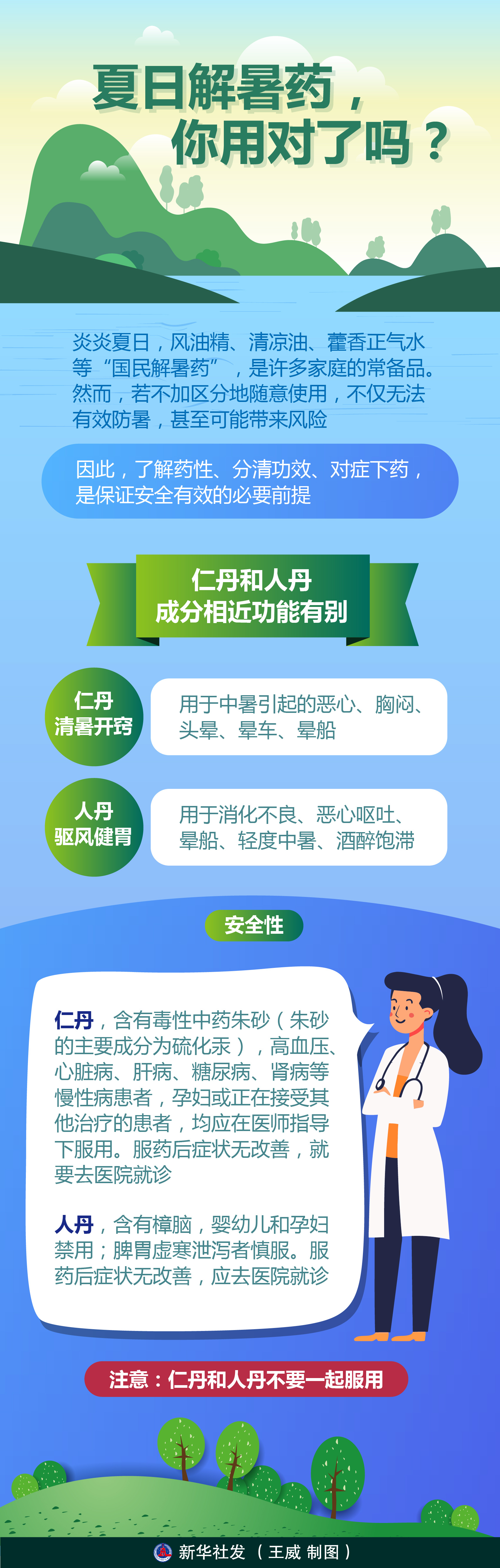 夏日解暑药，你用对了吗？