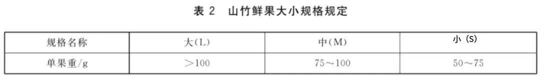 “水果皇后”大量上市！虽然好吃但热量很高