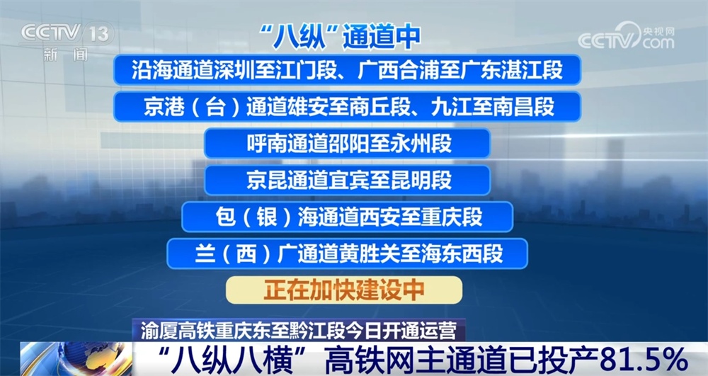 重点工程建设“加速跑” 铁路网不断织密带动区域经济迸发新活力