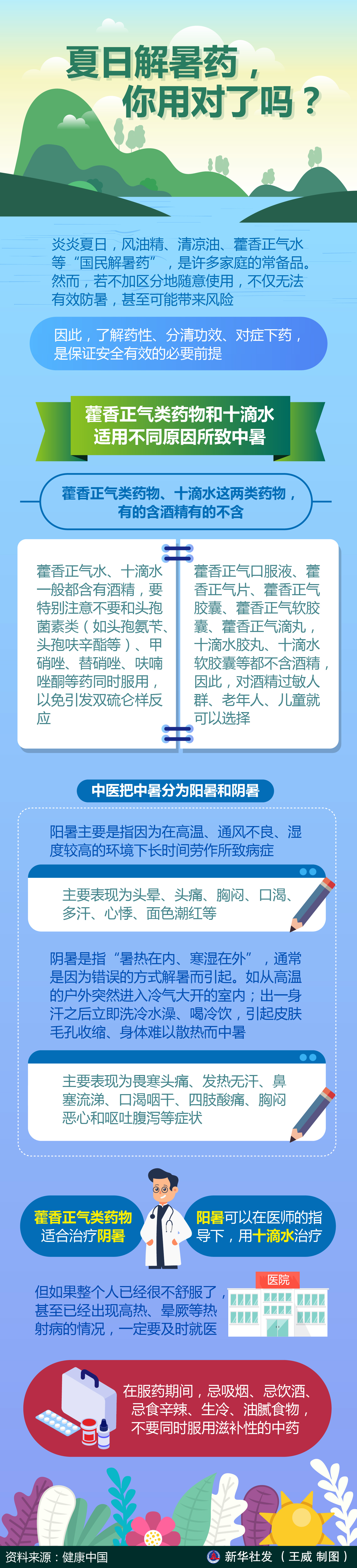 夏日解暑药，你用对了吗？