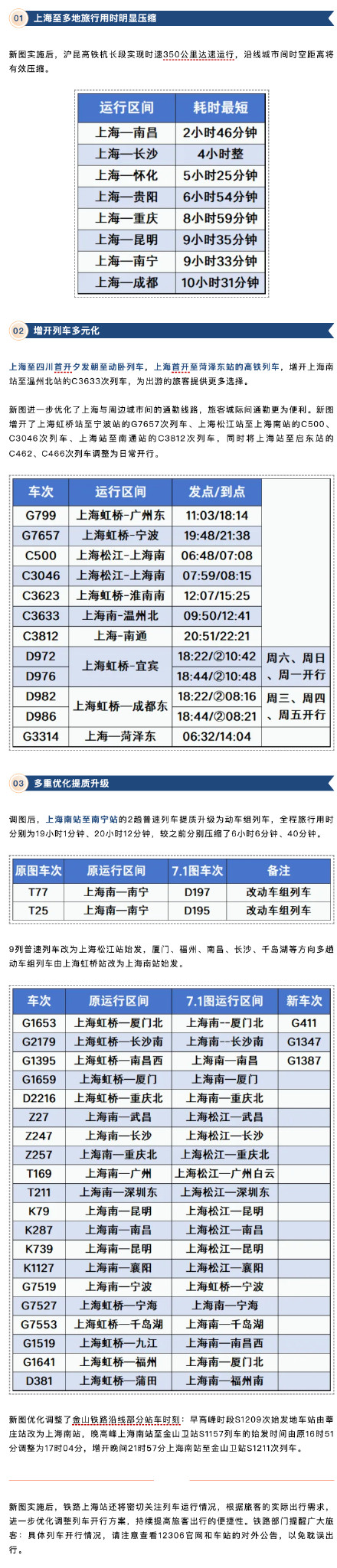 增开、提速、提级……铁路上海站7月1日实施新列车运行图 增开、提速、提级……铁路上海站7月1日实施新列车运行图