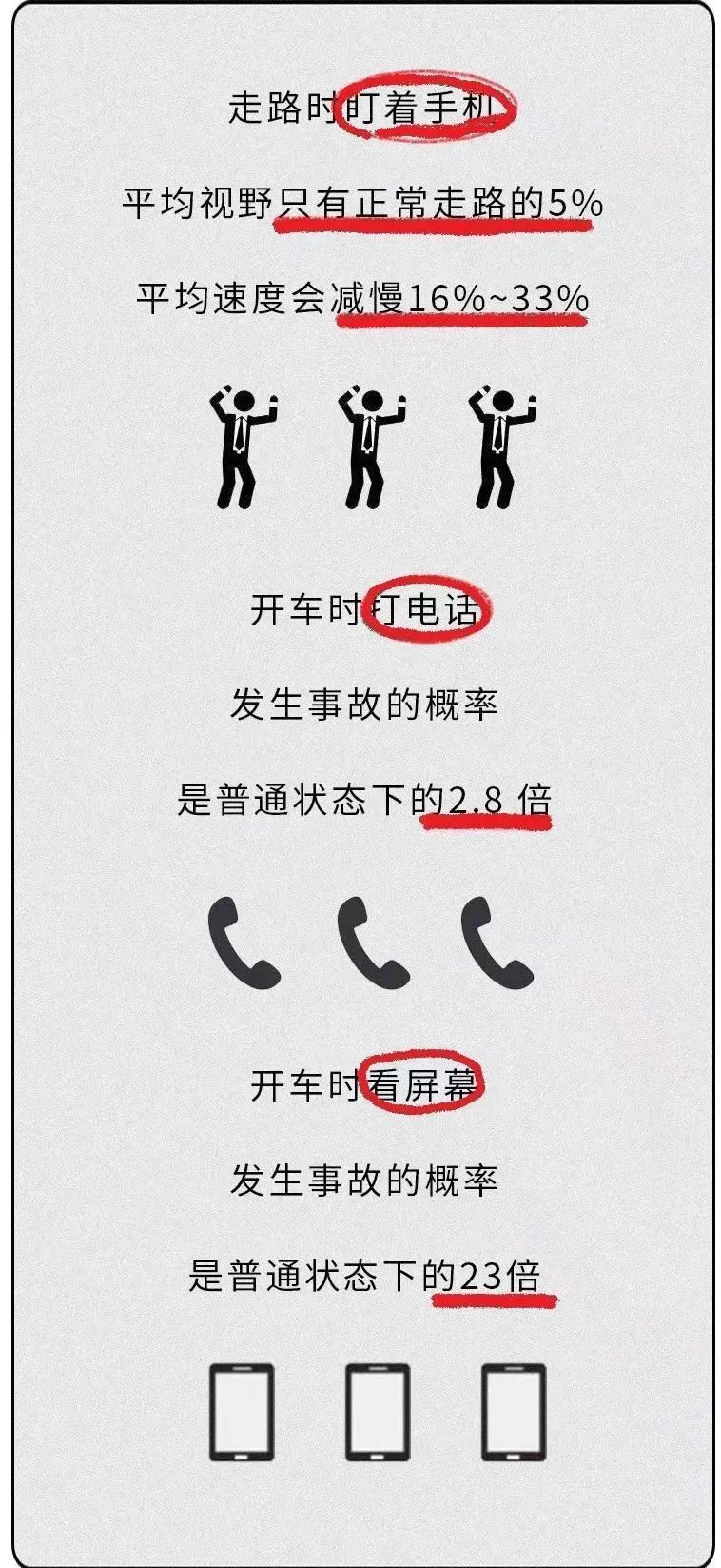 “低头族”请注意，别让手机“偷走”你的安全！