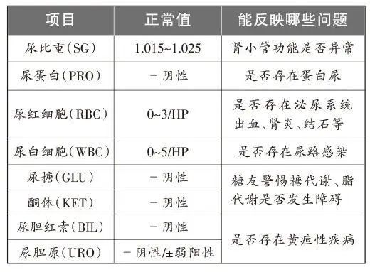 体检时一项常见检查 就能看出你肾好不好