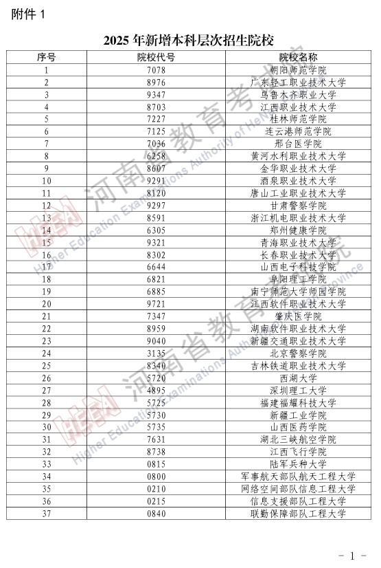 2025年在豫招生高校新增37所本科、48所专科! 2025年在豫招生高校新增37所本科、48所专科!