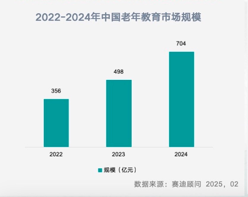 想学！报不上名！很着急！