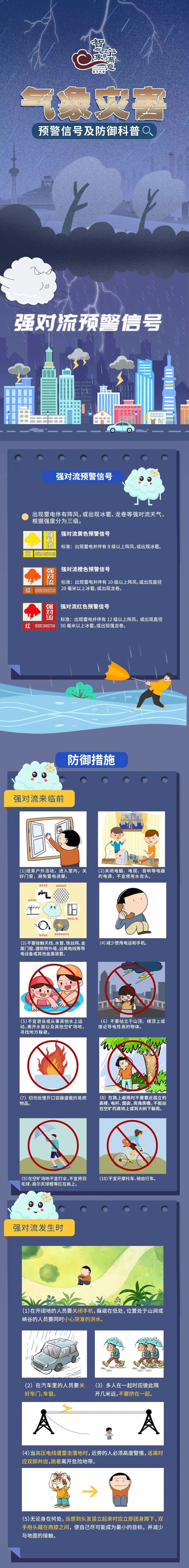 江苏气象预报：阵雨+雷雨+8级阵风！强对流天气预警！