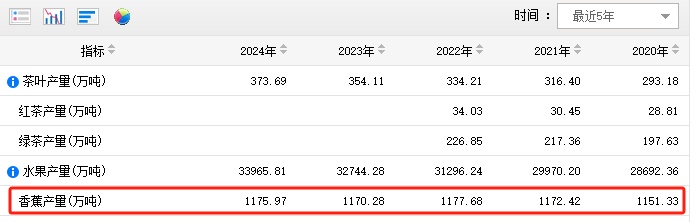 为什么大型商超买不到国产香蕉了？