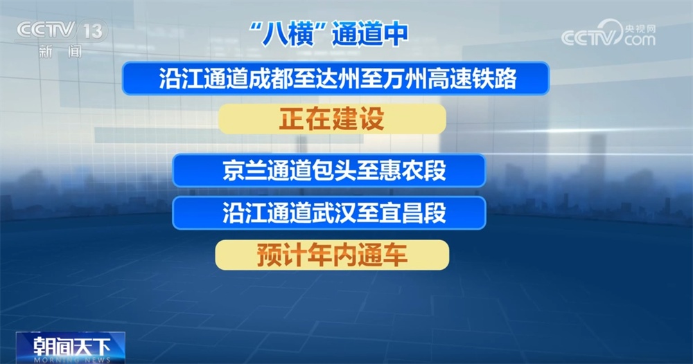 重点工程建设“加速跑” 铁路网不断织密带动区域经济迸发新活力