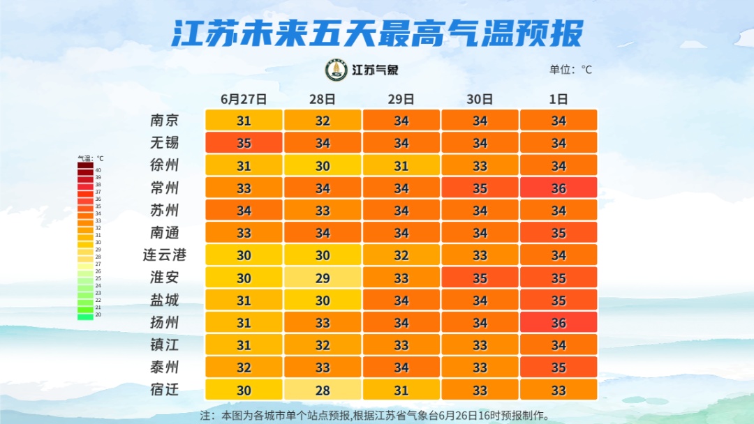 江苏气象预报：阵雨+雷雨+8级阵风！强对流天气预警！