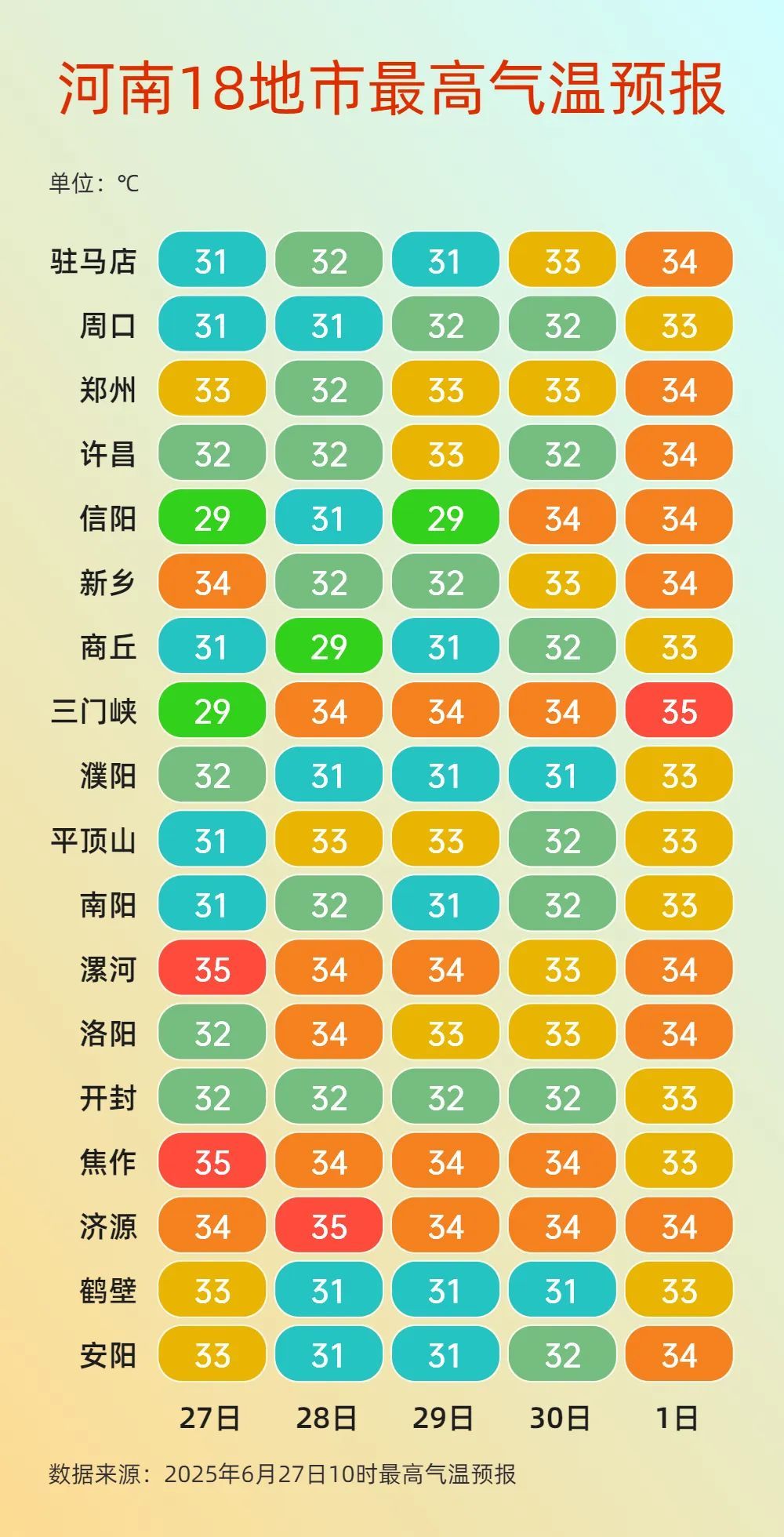 强降水、雷暴大风!周末河南大部有阵性降水 强降水、雷暴大风!周末河南大部有阵性降水