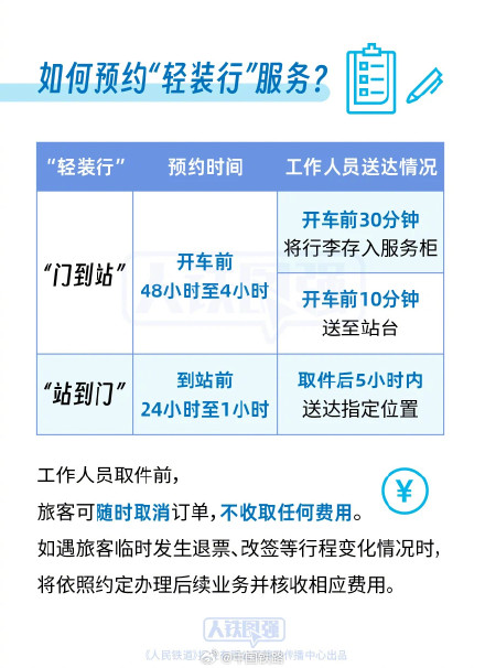 6月28日起铁路部门试点开展“轻装行”服务