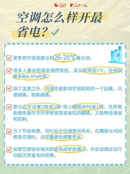 转需！夏日空调选购指南
