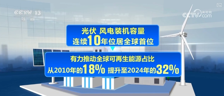 32%、18.3%、70%，成果丰硕！多维“数”读经济发展“绿色引擎”动力足