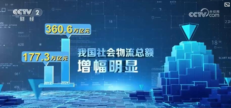 连通世界 惠及民生！中国物流市场规模全球第一 助力经济高质量发展