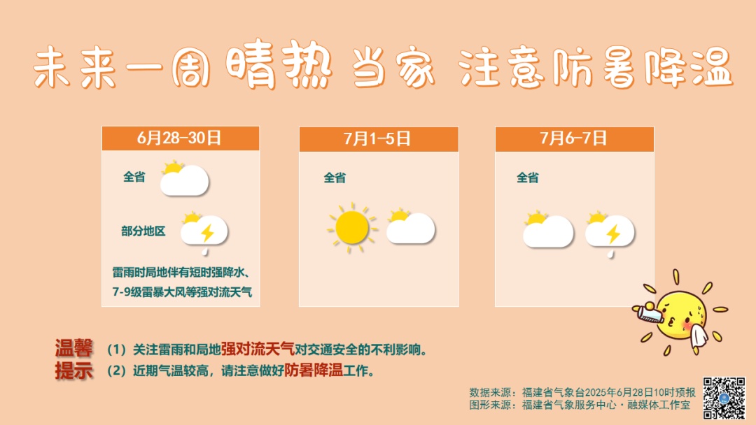 福建多地突破40℃！今年第3号台风有消息了