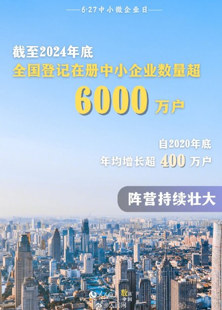 6组数据看我国中小企业发展成就