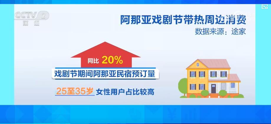 客流量变销量 多元消费场景激活消费增长“新密码”