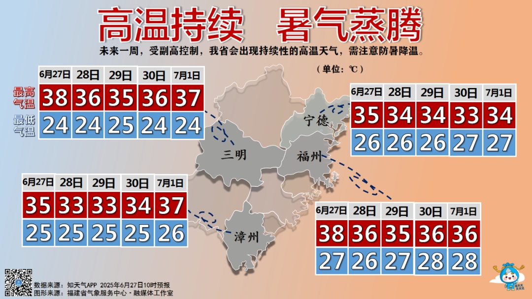 台风消息！福建41.1℃！接下来的10天“很难受”……