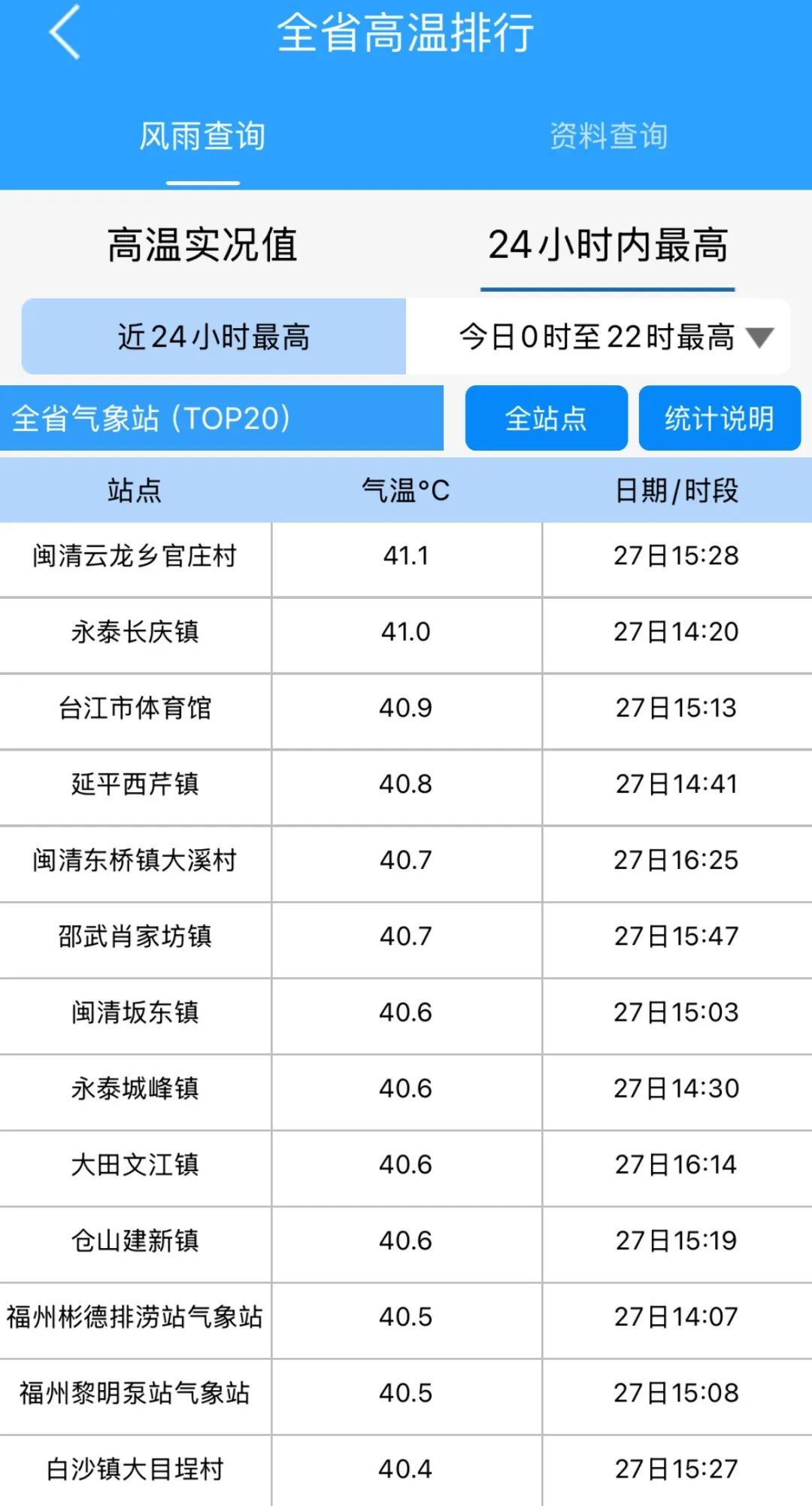 台风消息！福建41.1℃！接下来的10天“很难受”……