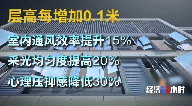 “第四代住宅”成热销房型！它和传统住宅有何不同？一文了解→