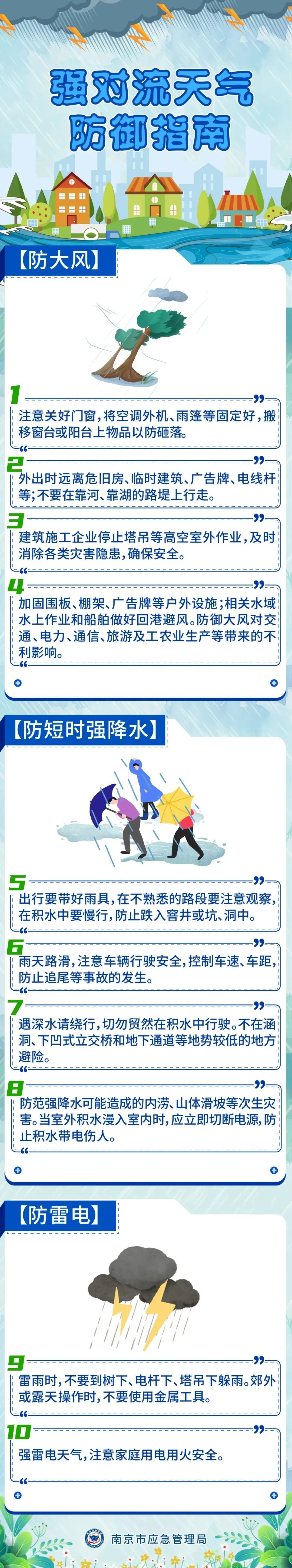 强降水+雷电+8级阵风!南京发布强对流黄色预警! 强降水+雷电+8级阵风!南京发布强对流黄色预警!