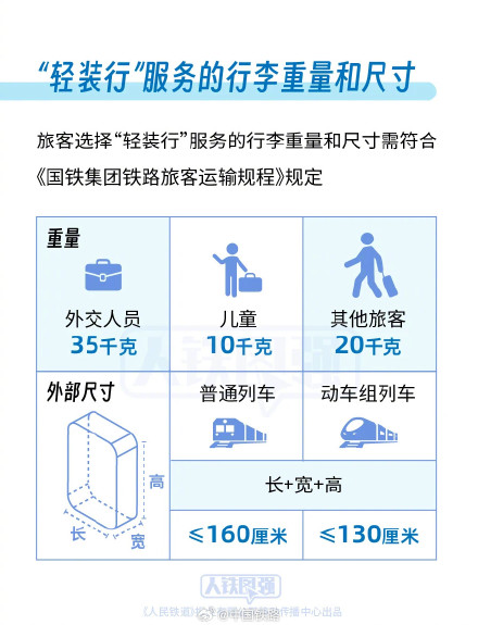 6月28日起铁路部门试点开展“轻装行”服务