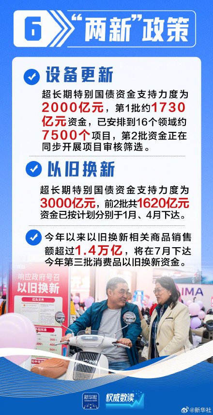 “三夏”保障、“苏超”出圈……这些热点国家发改委回应了