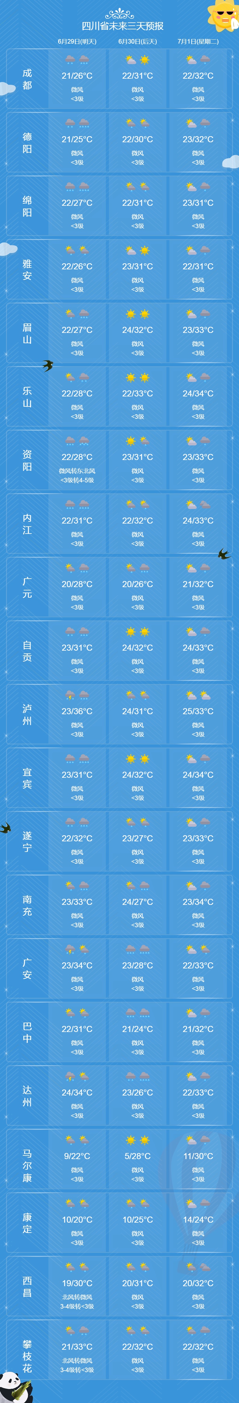 强降雨再“续费”!四川发布暴雨蓝色预警 强降雨再“续费”!四川发布暴雨蓝色预警