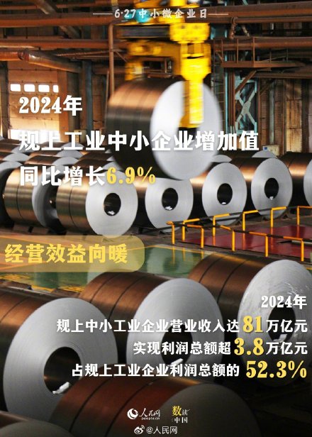 6组数据看我国中小企业发展成就