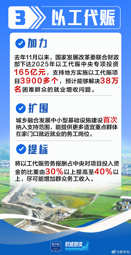 “三夏”保障、“苏超”出圈……这些热点国家发改委回应了