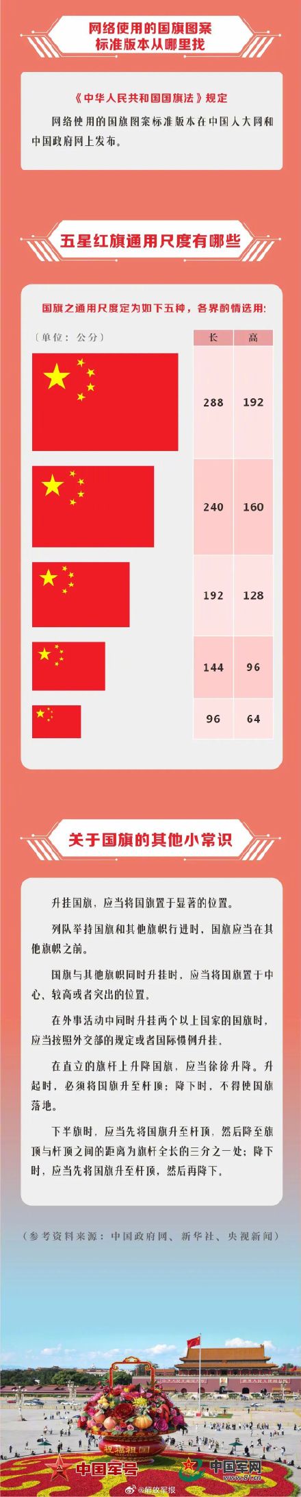 国旗法颁布35周年，关于国旗的这些知识你了解多少？