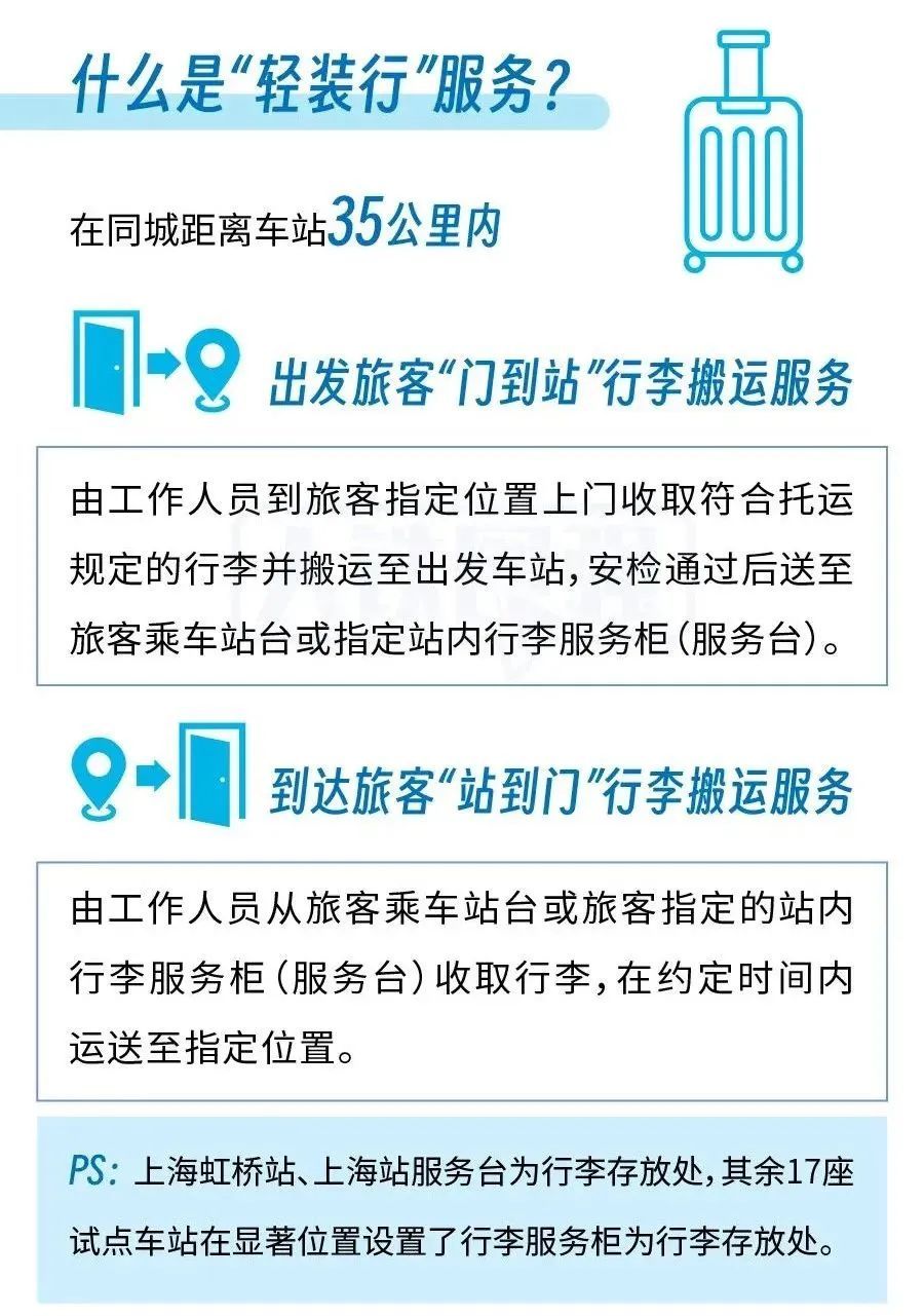 出行不用“大包小裹”!12306这次上新有点东西 出行不用“大包小裹”!12306这次上新有点东西