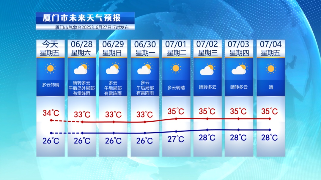 台风消息！福建41.1℃！接下来的10天“很难受”……