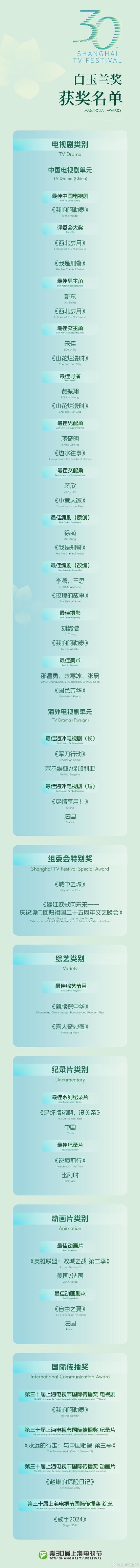 白玉兰获奖名单揭晓