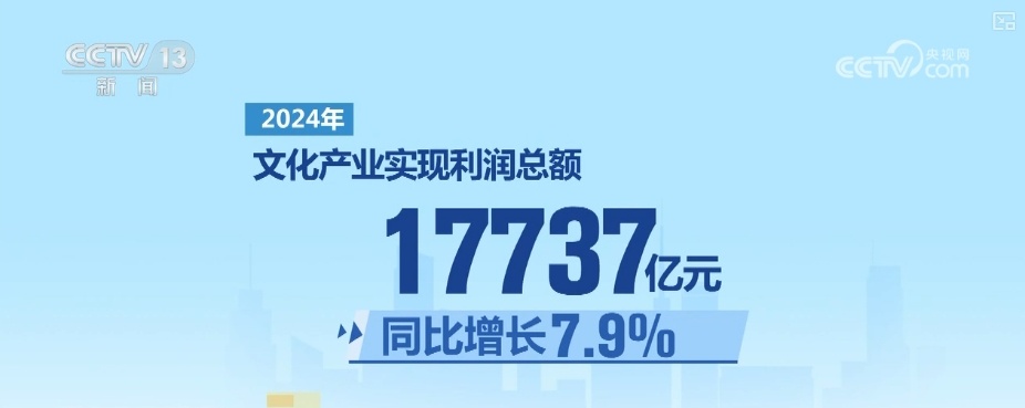 2.7万亿元、360万亿元、1.85亿户!“数”读重磅数据透视经济活力 2.7万亿元、360万亿元、1.85亿户!“数”读重磅数据透视经济活力