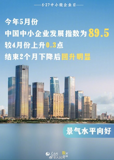 6组数据看我国中小企业发展成就